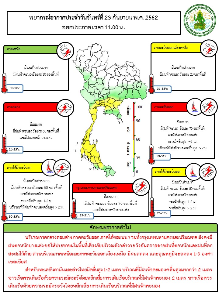 รายงานพยากรณ์อากาศ ประจำวันที่ 23 กันยายน 2562