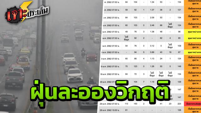 สรุปข่าว ประจำวันที่ 29 มกราคม 2562