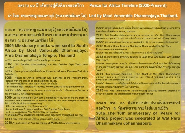 ครบ 10 ปี เส้นทางสู่สันติภาพแอฟริกา (2549 - ปัจจุบัน)