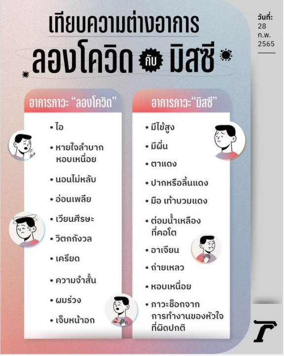 เทียบความต่างอาการ ลองโควิด กับ มิสซี