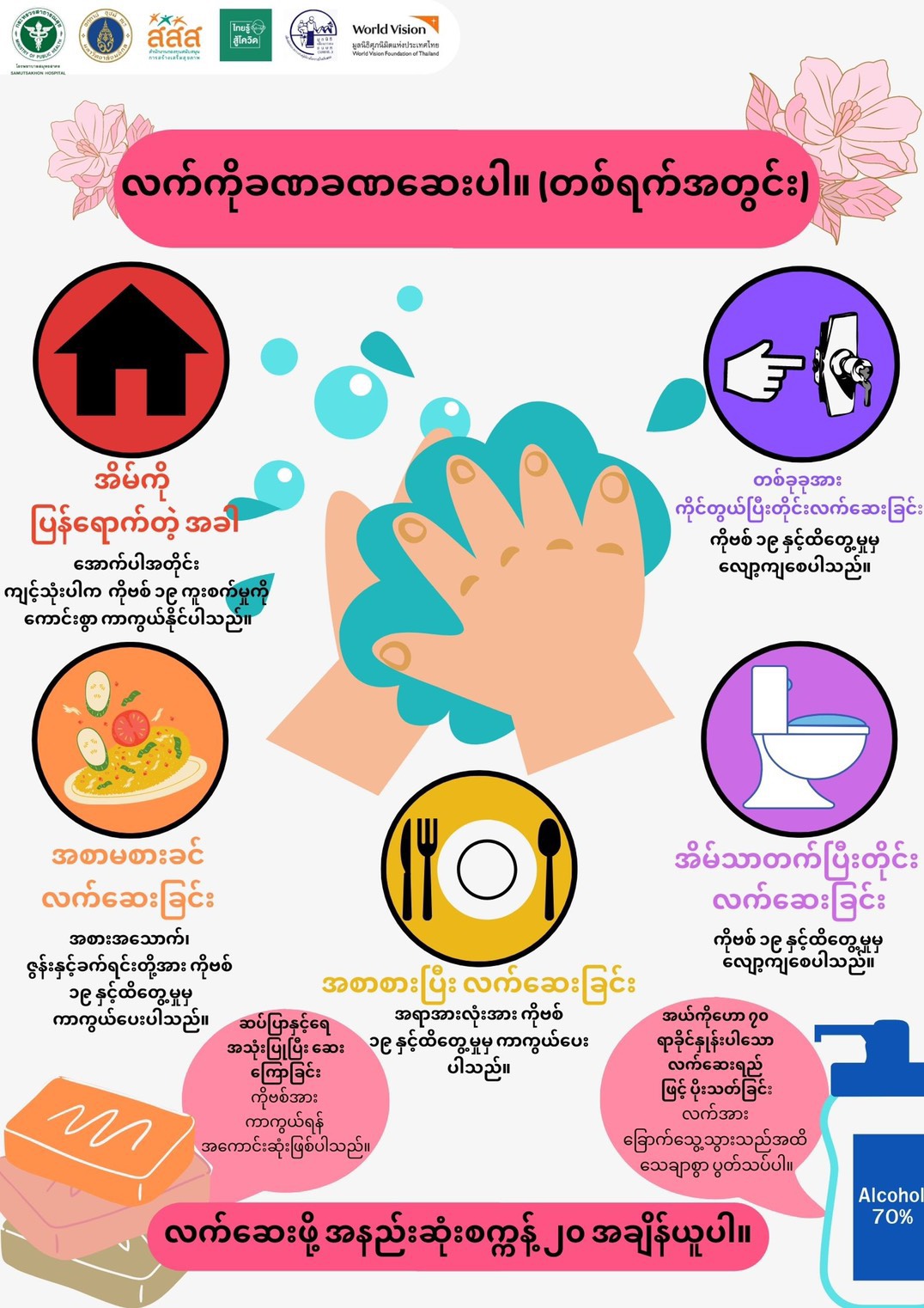 การหมั่นล้างมือให้สะอาดอยู่เสมอ ลดโอกาสรับ และแพร่เชื้อโควิด-19