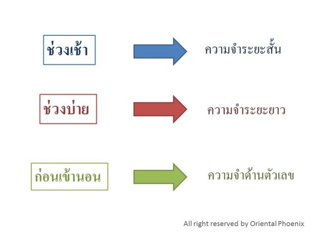 มาออกกำลังกายสมองกันเถอะ!!
