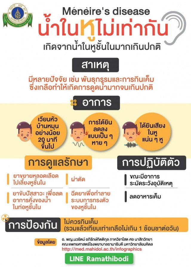 รู้จัก!! โรคตะกอนหินปูนในหูชั้นในหลุดและ..โรคน้ำในหูไม่เท่ากัน..?