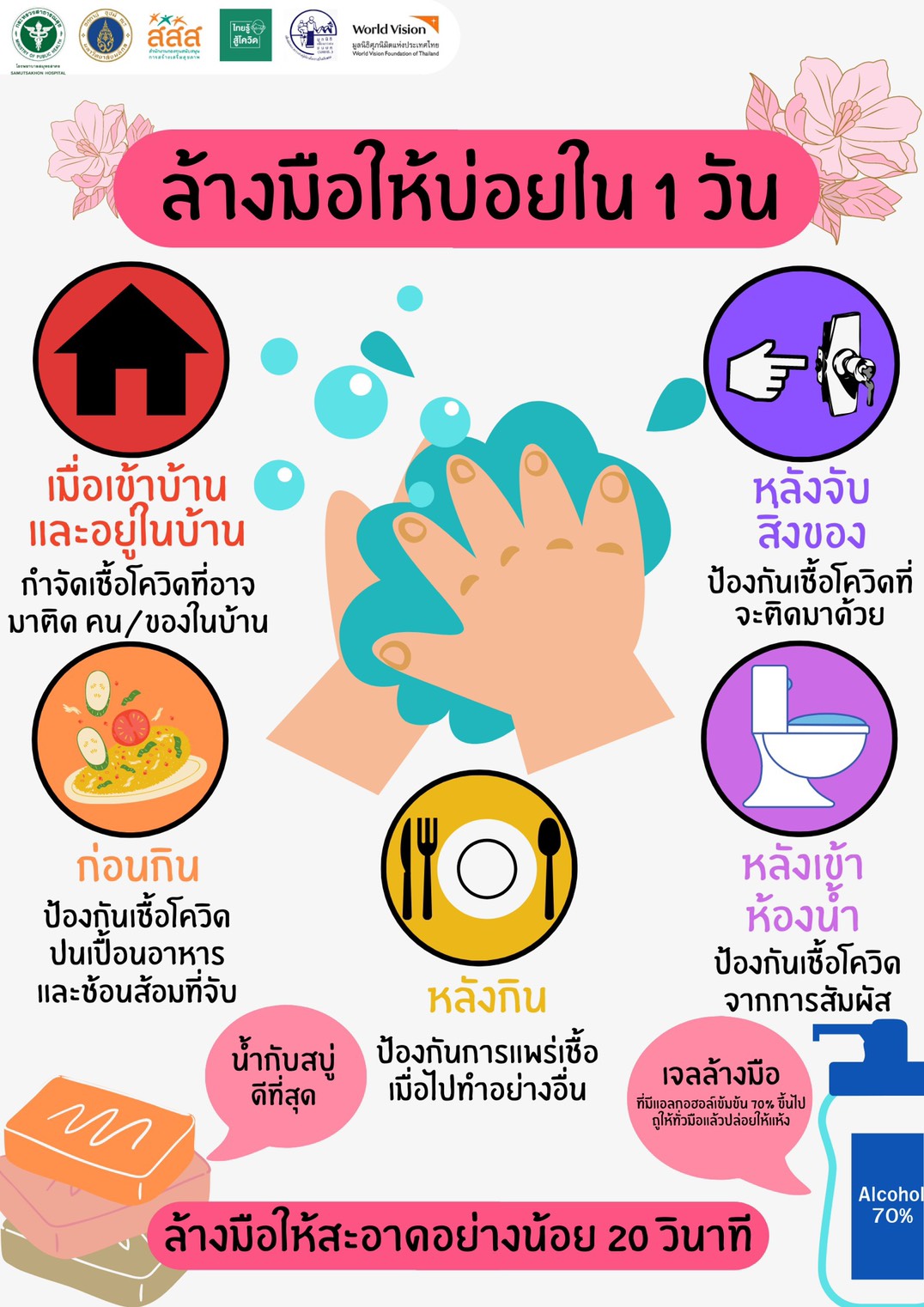 การหมั่นล้างมือให้สะอาดอยู่เสมอ ลดโอกาสรับ และแพร่เชื้อโควิด-19