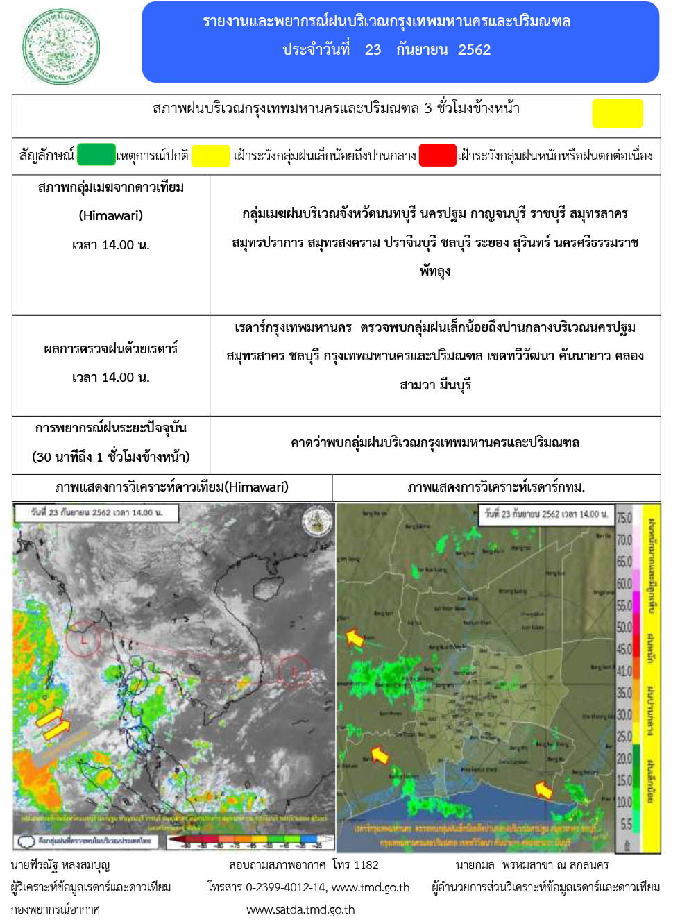 รายงานพยากรณ์อากาศ ประจำวันที่ 23 กันยายน 2562