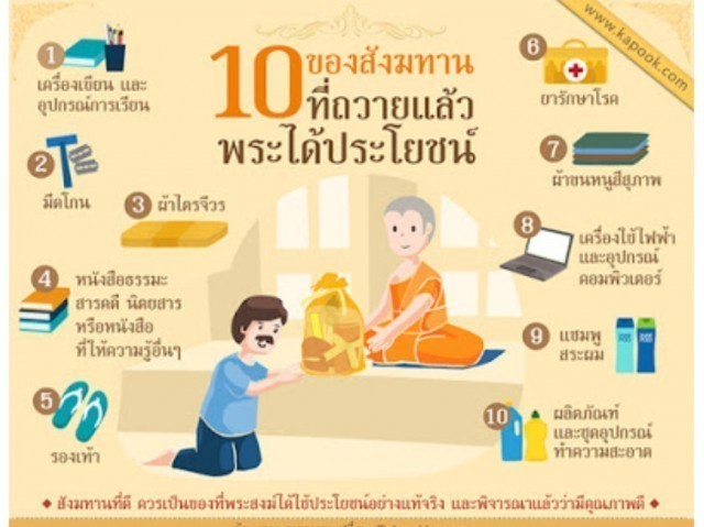 ถวายสังฆทานอย่างไรได้ชื่อว่าเคารพในทานเคารพในผู้รับ?