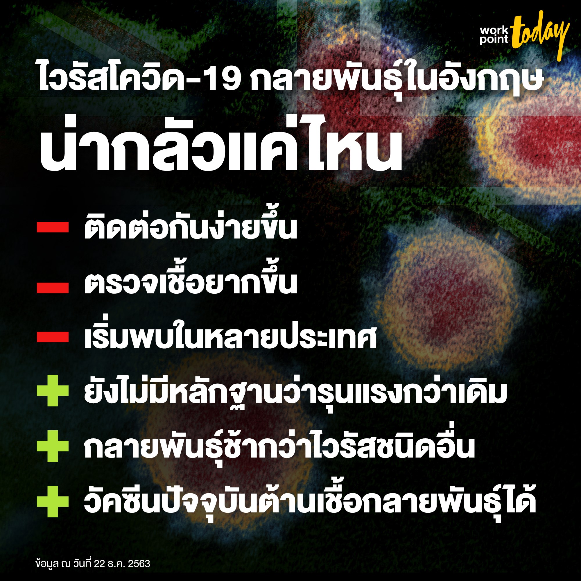 ไวรัสโควิด-19 กลายพันธุ์ในอังกฤษ น่ากลัวแค่ไหน