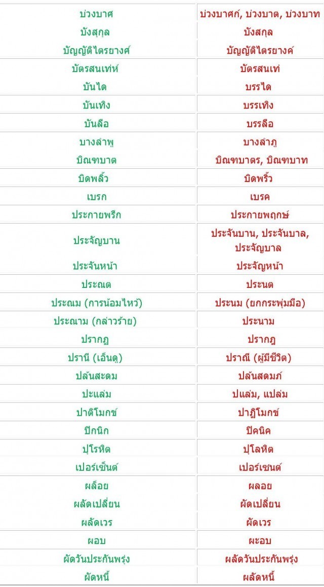 มาลองตรวจสอบกันค่ะ ว่าเรายังสะกดภาษาไทยถูกต้องกันอยู่หรือเปล่า??