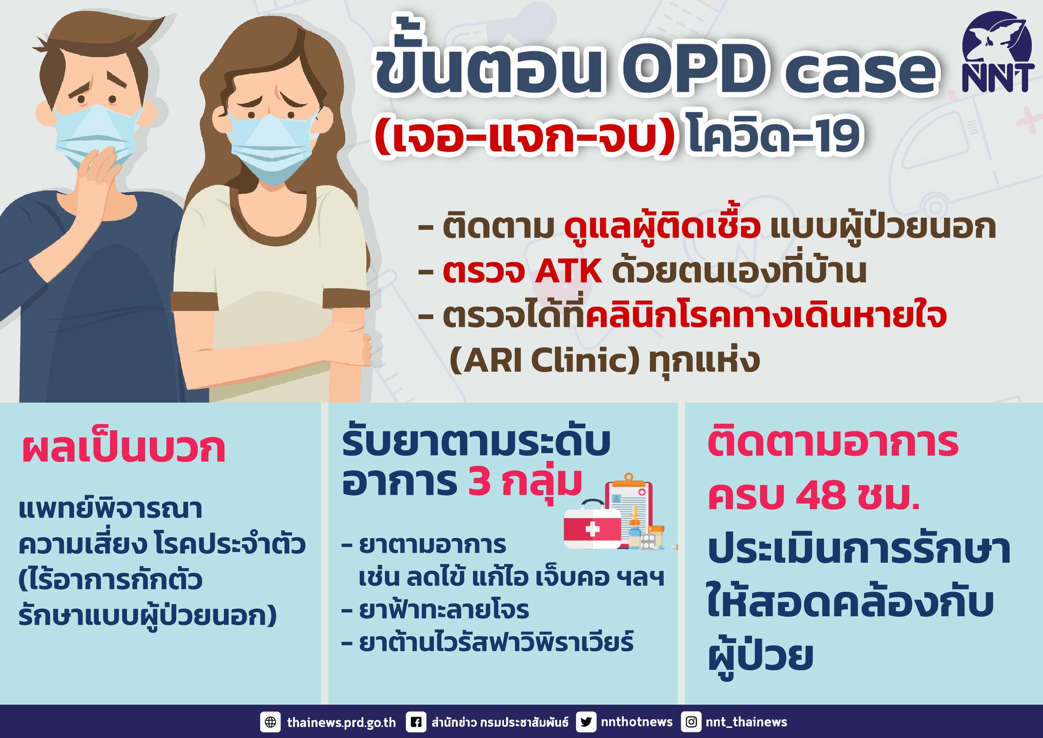 เปิดขั้นตอน OPD case “เจอ-แจก-จบ”