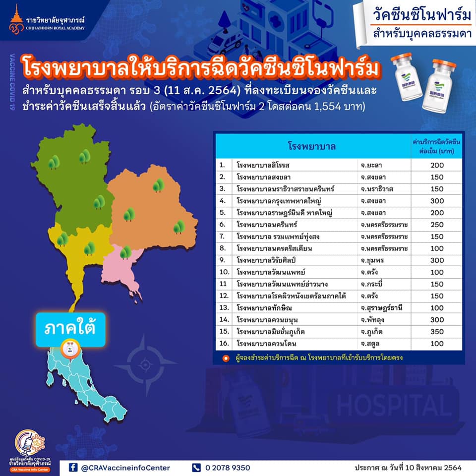 รายชื่อโรงพยาบาลที่เข้าร่วมให้บริการฉีดวัคซีน“ซิโนฟาร์ม”สำหรับบุคคลธรรมดา รอบที่ 3