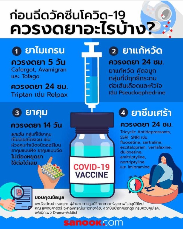 ก่อนฉีด “วัคซีนโควิด-19” ควรงดยาอะไรบ้าง?