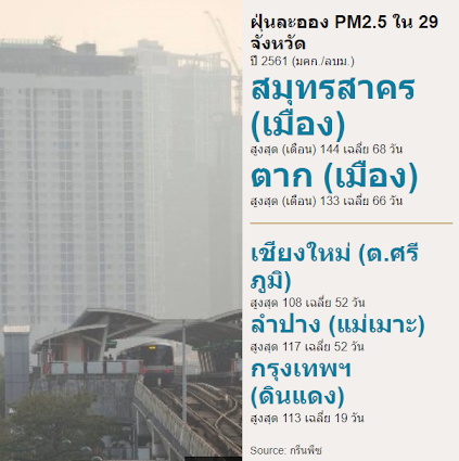 สรุปข่าว ประจำวันที่ 26 มกราคม 2562