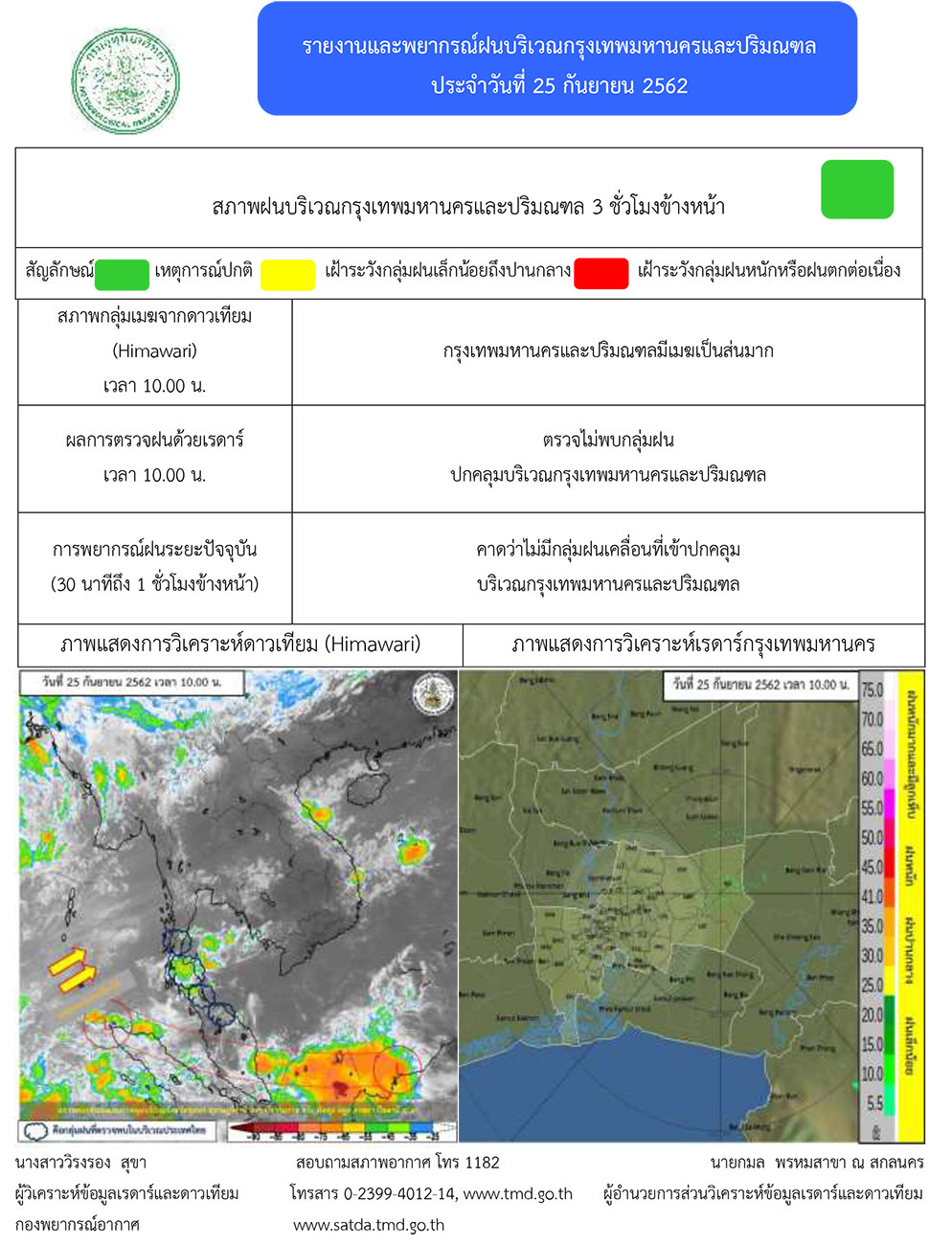 รายงานพยากรณ์อากาศ ประจำวันที่ 25 กันยายน 2562