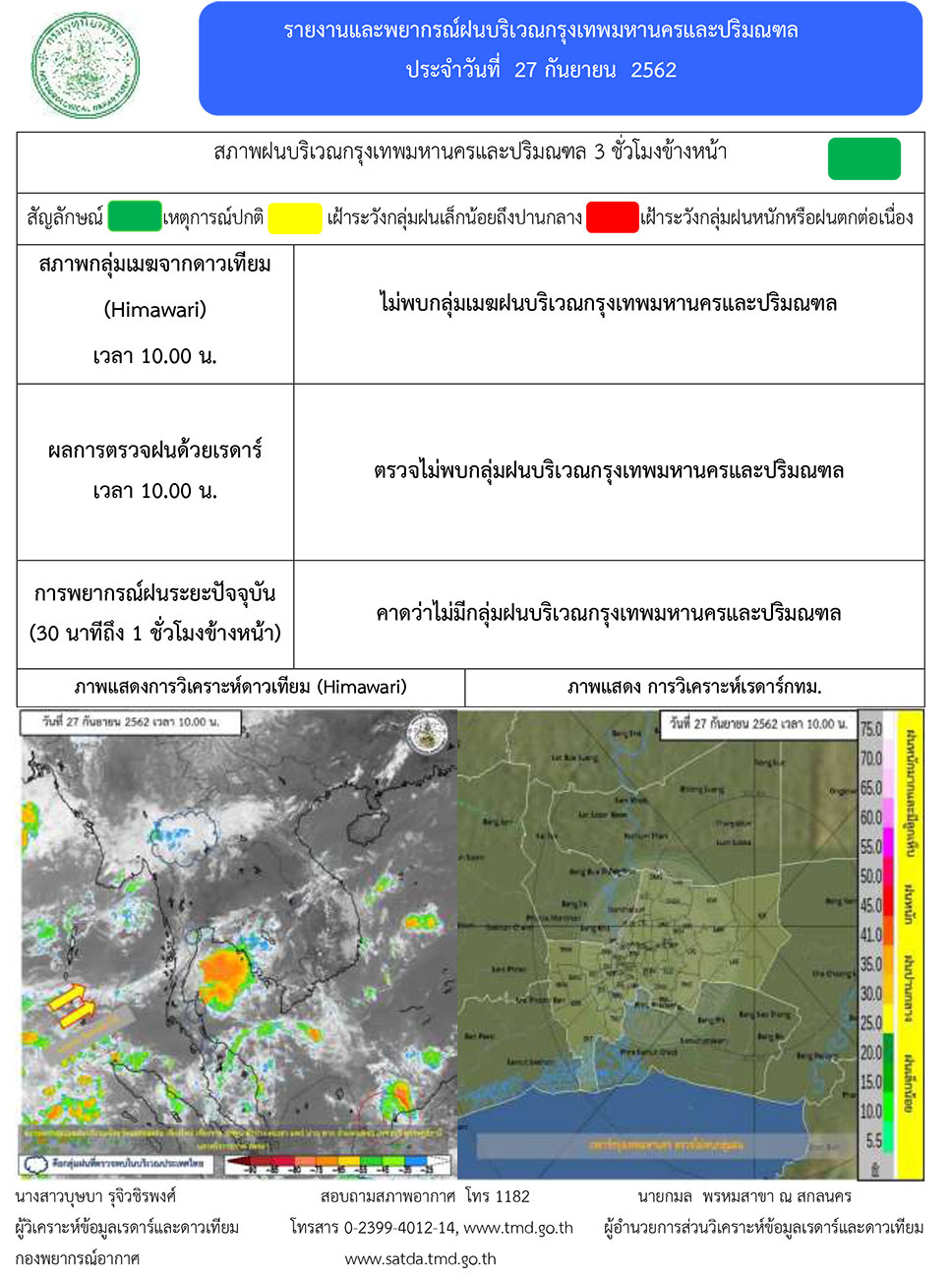 รายงานพยากรณ์อากาศ ประจำวันที่ 27 กันยายน 2562