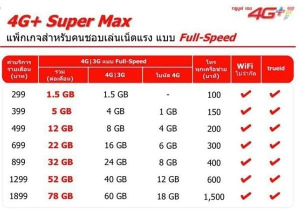 เปรียบเทียบโปร 4G รายเดือน AIS, dtac, Truemove H ค่ายไหนเด็ดสุด!