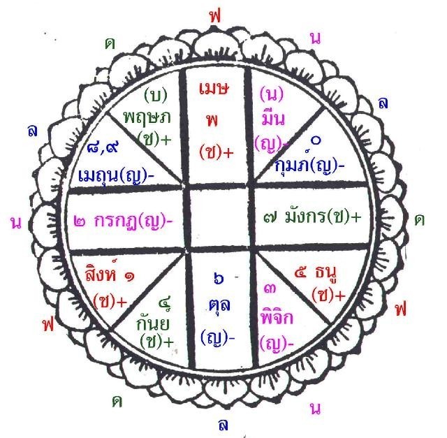 ฤกษ์ดี คืออะไร ทำไม ? ต้องไปดูฤกษ์ ดูยาม