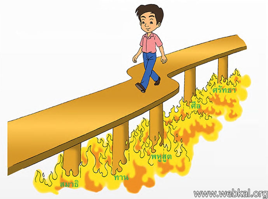 มงคล ที่ 6 ตั้งตนชอบ