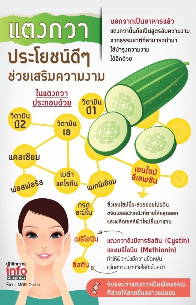 แตงกวา : ประโยชน์ดี ๆ ช่วยเสริมความงาม