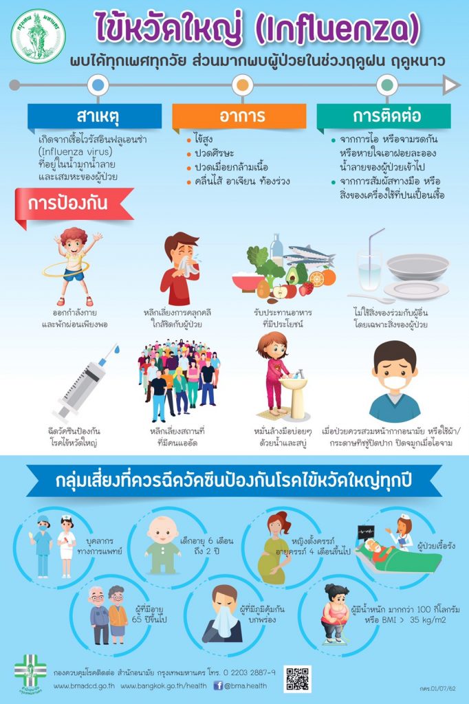 รพ.รัฐบาลทั่วกรุงเทพฯ บริการฉีดวัคซีนป้องกันไข้หวัดใหญ่ ฟรี !!