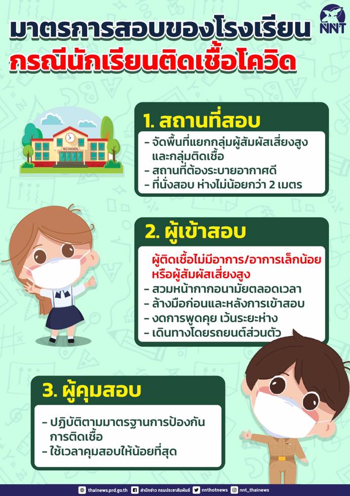 มาตรการสอบของโรงเรียน กรณีนักเรียนติดเชื้อโควิด