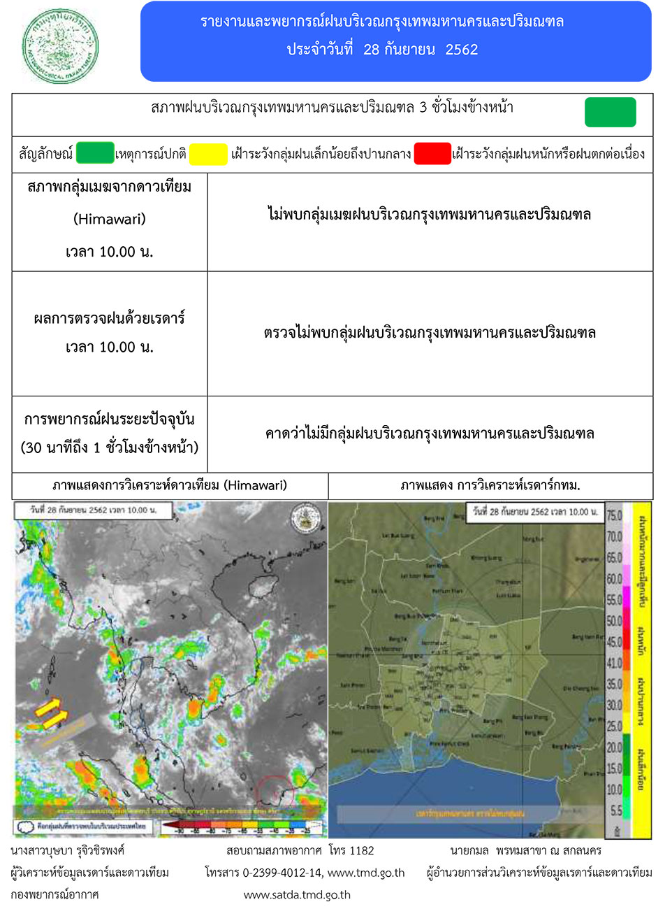 รายงานพยากรณ์อากาศ ประจำวันที่ 28 กันยายน 2562