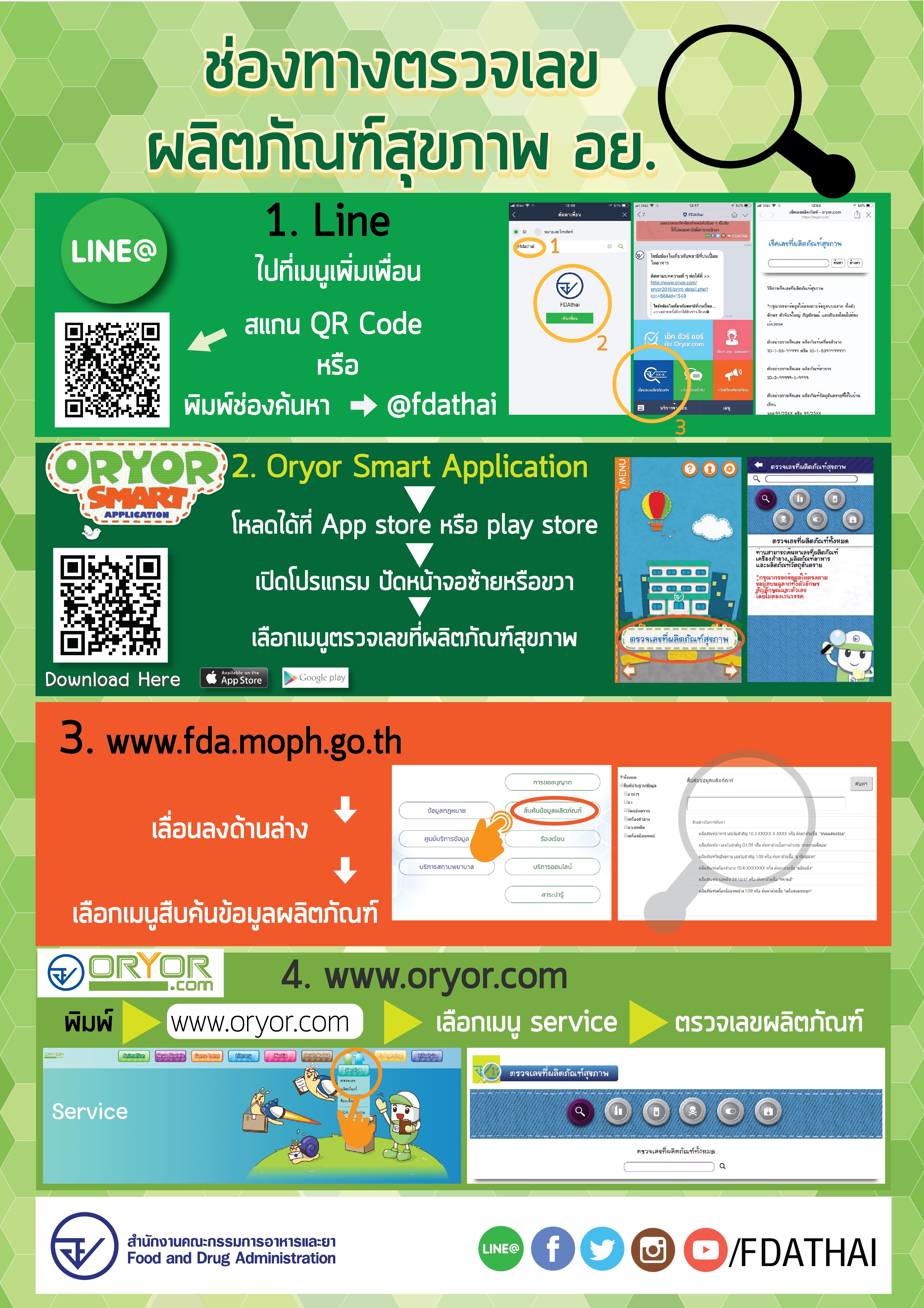 ใครๆก็ตรวจสอบได้ อย. เปิด 4 ช่องทาง ตรวจสอบเลขผลิตภัณฑ์สุขภาพด้วยตัวเอง