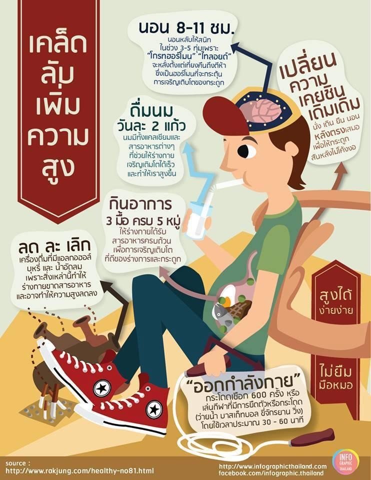 ใครเตี้ย!ต้องอ่าน เคล็ดลับเพิ่มความสูง อย่างรวดเร็ว