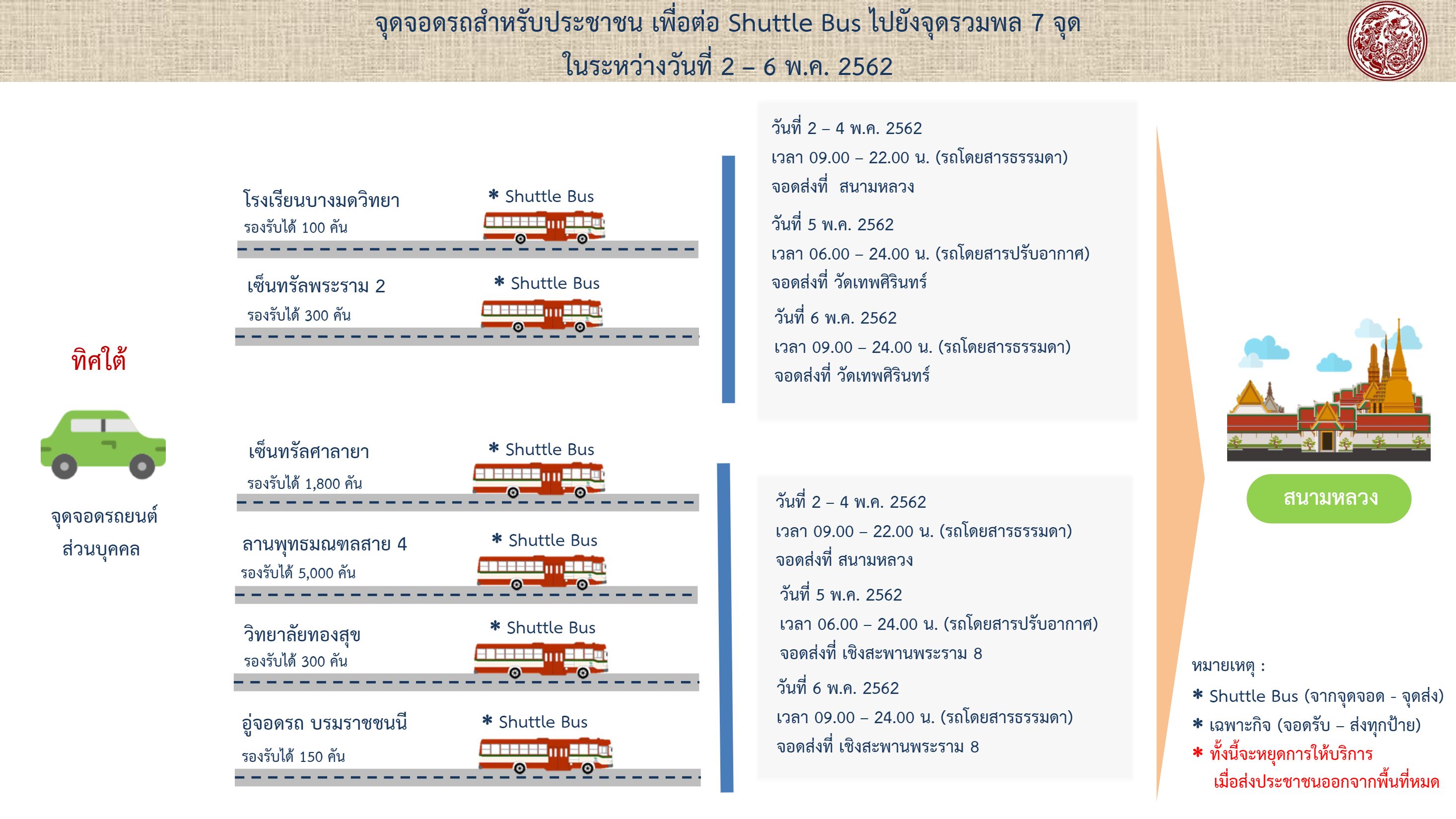 รวมภาพข้อมูล แนะนำการเดินทาง เข้าร่วมงานพระราชพิธีบรมราชาภิเษก