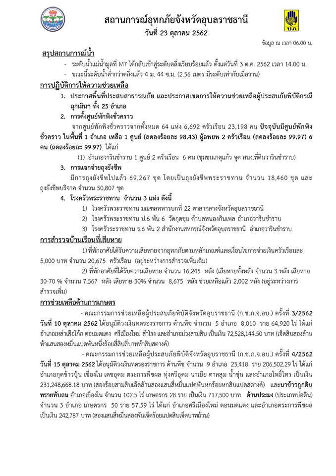 น้ำท่วม จ.อุบลฯ กลับเป็นปกติแล้ว เร่งฟื้นฟูเยียวยา ช่วยเหลือผู้ประสบภัยอย่างต่อเนื่อง