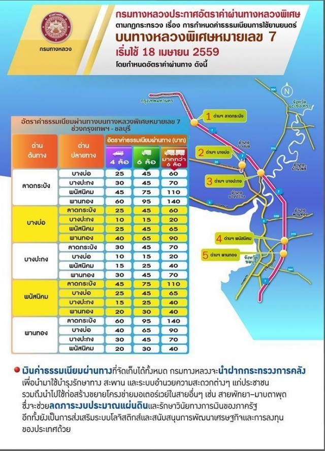 มอเตอร์เวย์(กรุงเทพ-ชลบุรี)เก็บค่าผ่านทางใหม่ "ตามระยะทาง" ตั้งแต่วันที่ 18 เม.ย. เป็นต้นไป