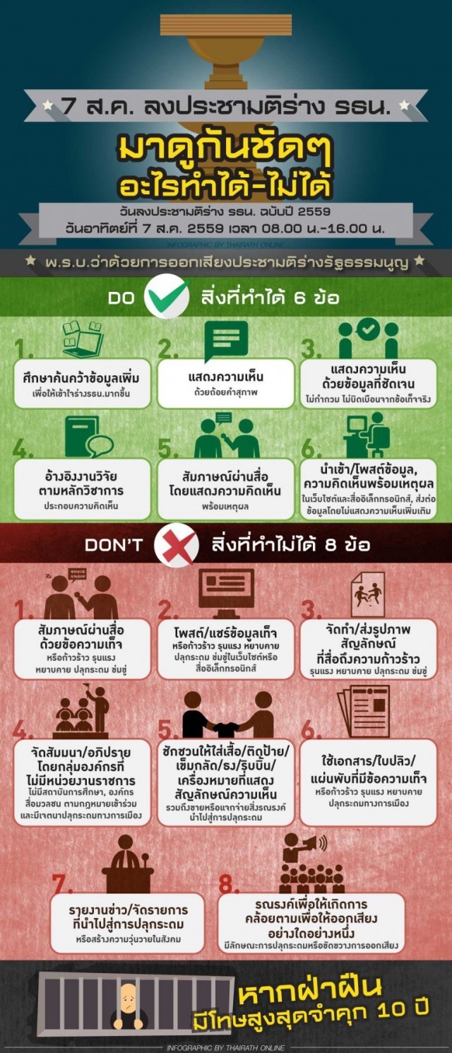 7 ส.ค.ลงประชามติร่าง รธน. มาดูกันชัดๆ อะไรทำได้-ไม่ได้