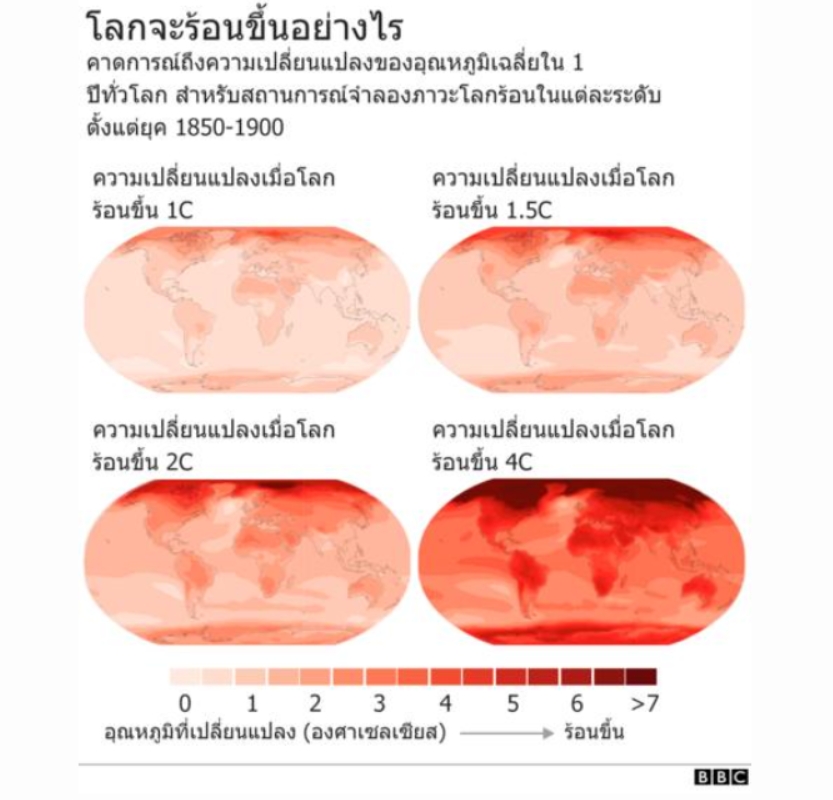 สัญญาณเตือนภัย 5 ประการ จากรายงานภูมิอากาศ