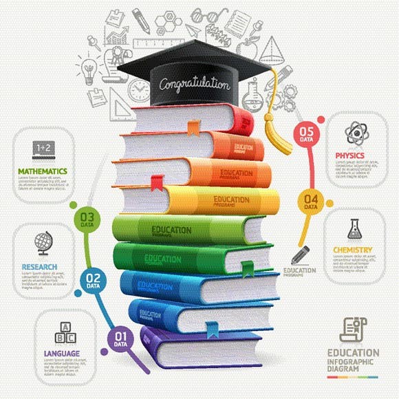 เผย 4 วิธีอ่านหนังสือเตรียมสอบ ให้ได้ผลดีแถมสุขภาพไม่พัง