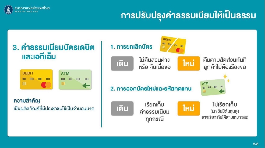 แบงก์ชาติย้ำ มาตรการปรับปรุงการคิดดอกเบี้ยและค่าธรรมเนียม มีผลบังคับใช้แล้ว