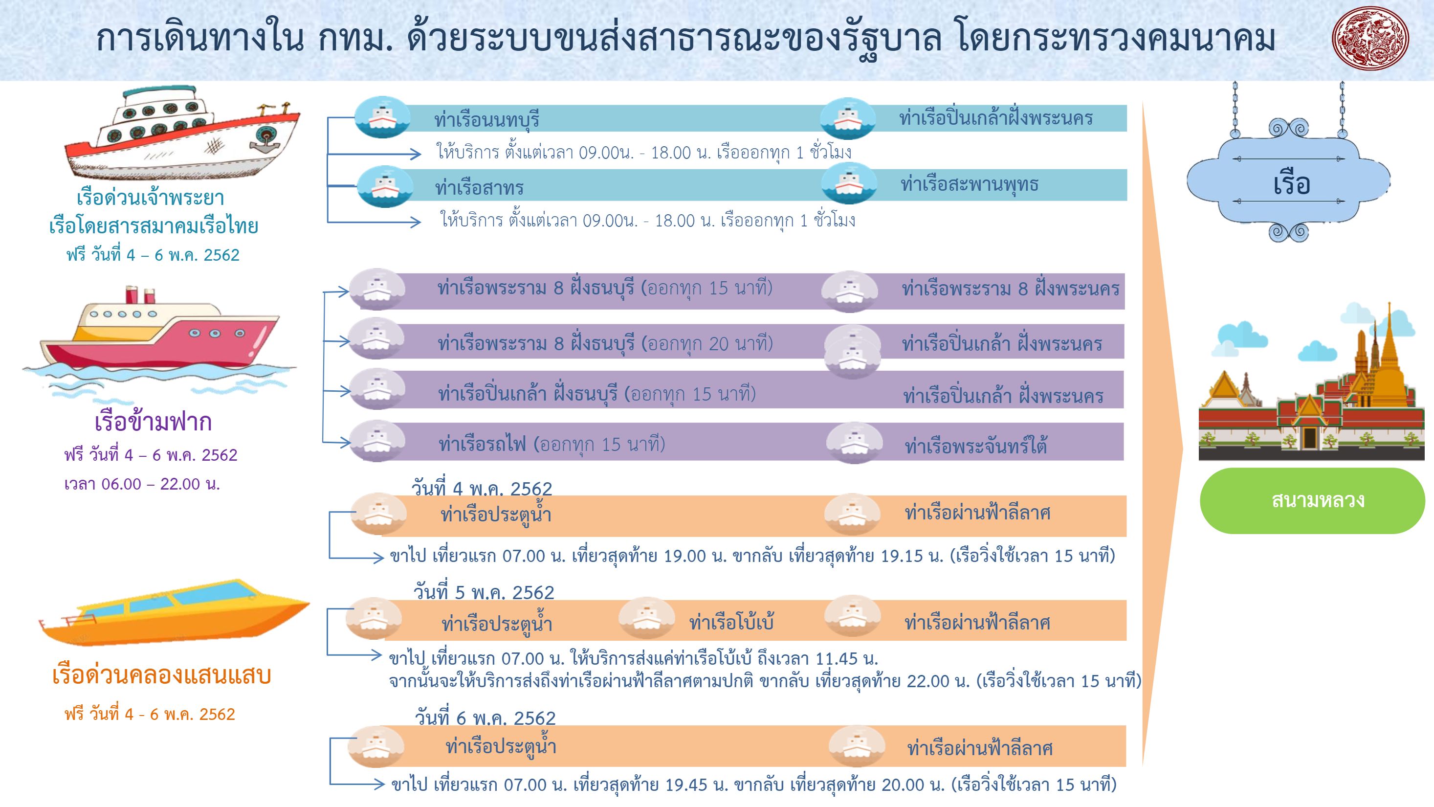 รวมภาพข้อมูล แนะนำการเดินทาง เข้าร่วมงานพระราชพิธีบรมราชาภิเษก