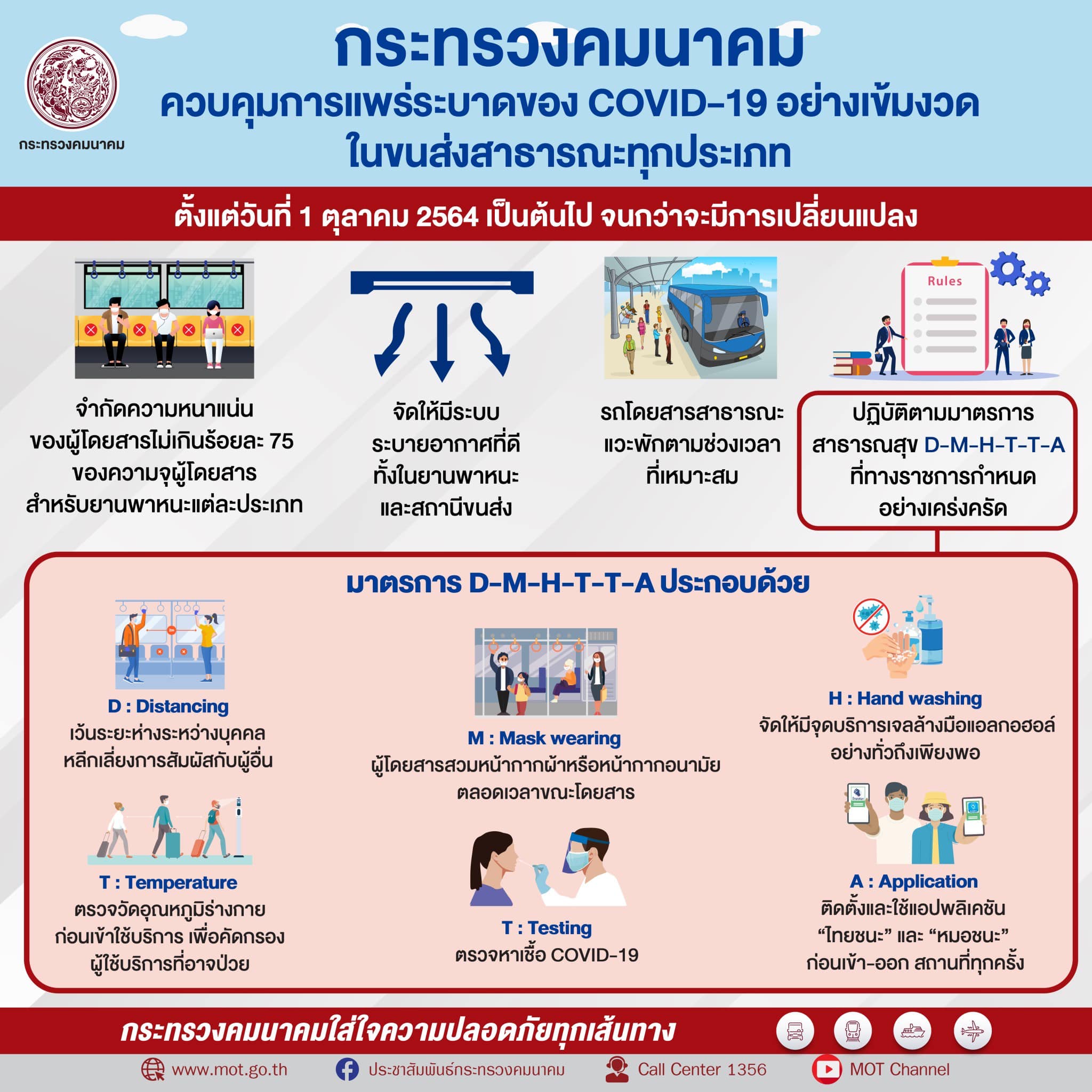1 ตค. คมนาคมคลายล็อคการเดินทาง