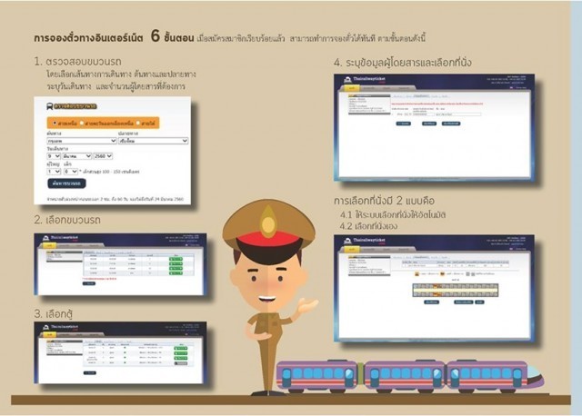 เปิดมิติใหม่ รถไฟไทย กับE-Ticket (e-TSRT)