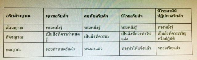 แม่บทแห่งธรรม ธัมมจักกัปปวัตนสูตร