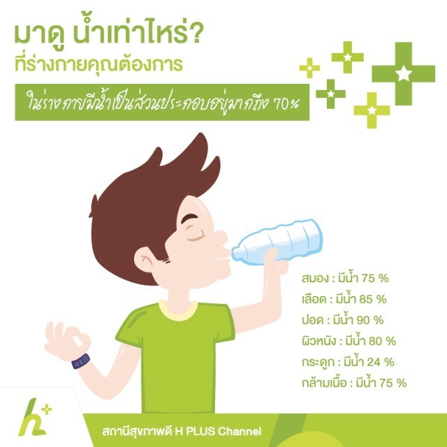 น้ำดื่มเท่าไหร่ที่ร่างกายคุณต้องการ