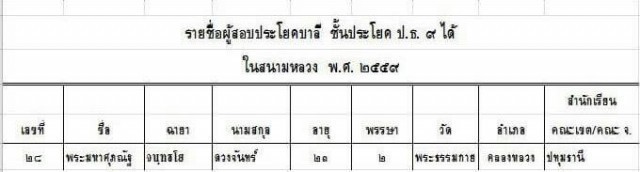 ๑๙ พ.ค. พิธีทรงตั้งเปรียญธรรม ๙ ประโยคและเปรียญธรรม ๖ ประโยค ณ วัดพระแก้ว
