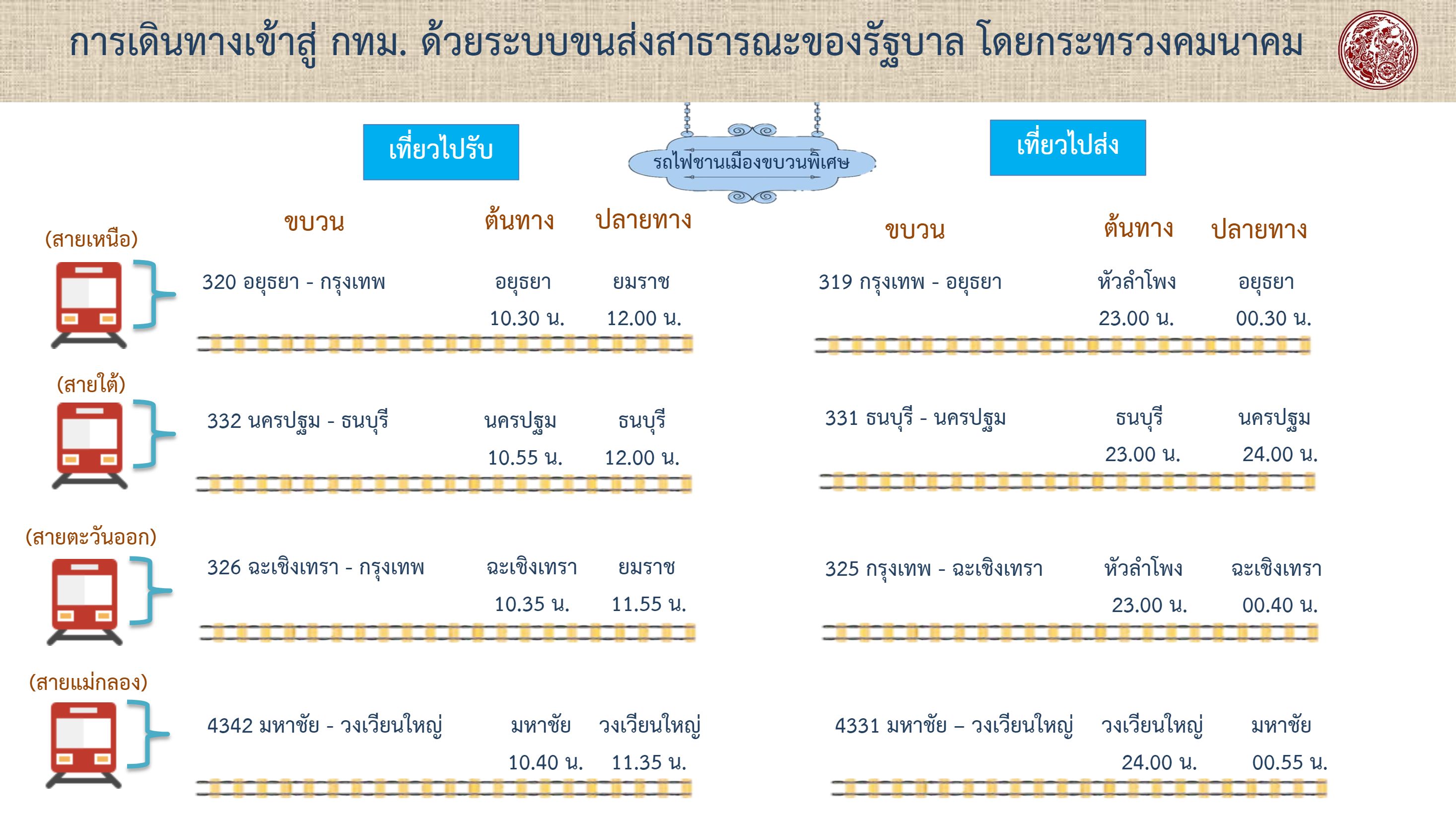 รวมภาพข้อมูล แนะนำการเดินทาง เข้าร่วมงานพระราชพิธีบรมราชาภิเษก