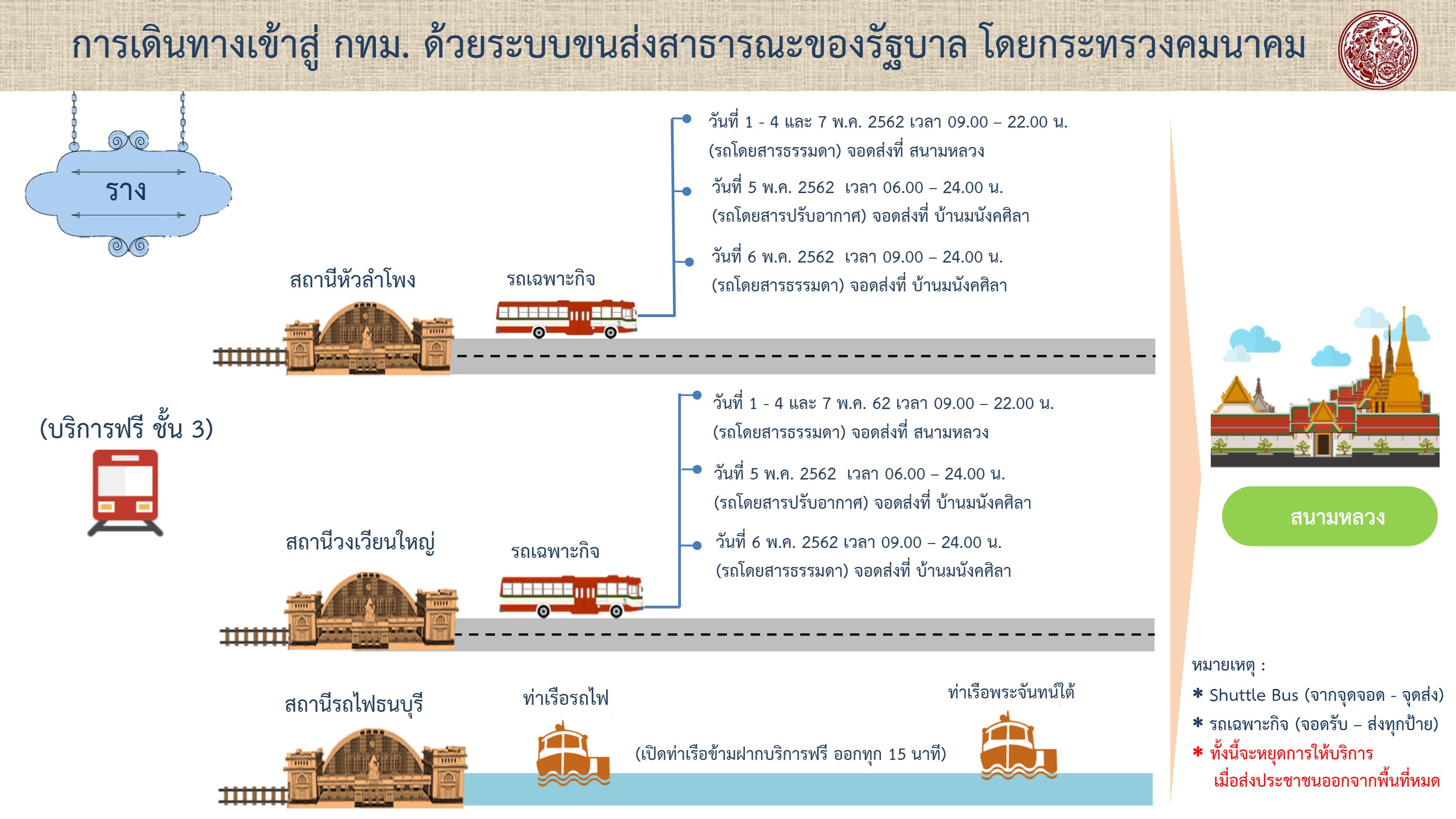 รวมภาพข้อมูล แนะนำการเดินทาง เข้าร่วมงานพระราชพิธีบรมราชาภิเษก