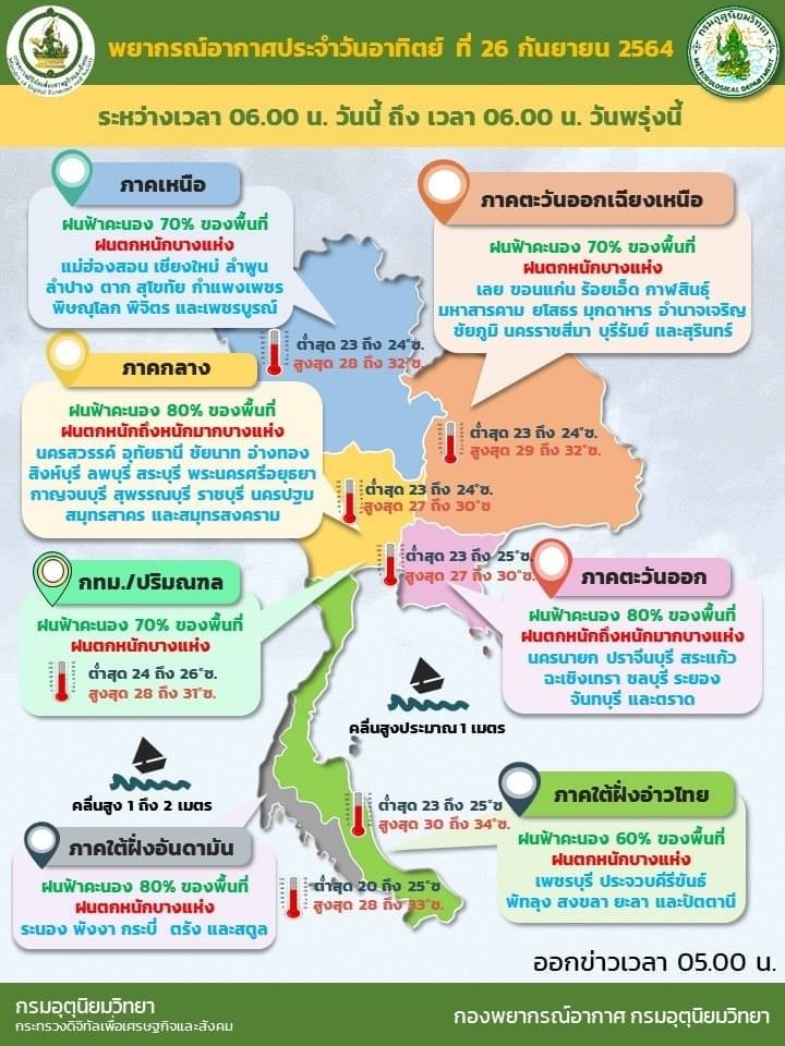 พยากรณ์อากาศ 26 ก.ย. ฝนยังตกต่อเนื่อง ฝนตกหนัก-หนักมากบางแห่ง