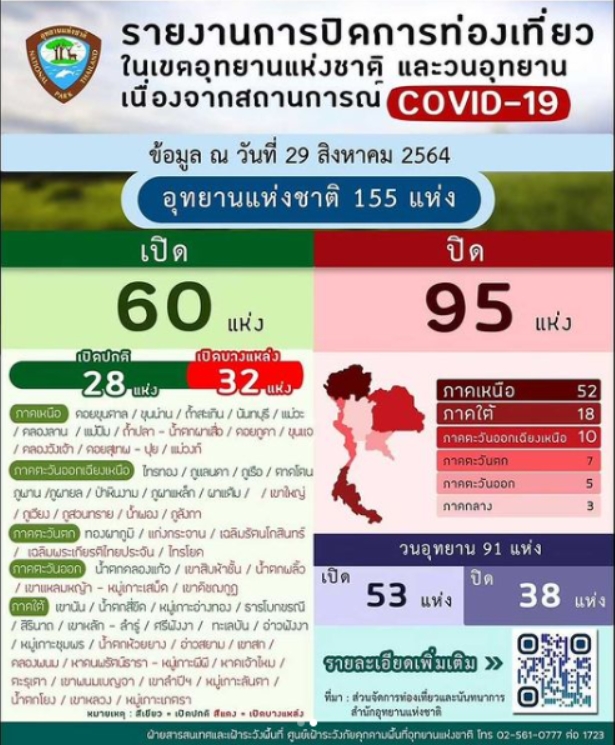 อุทยานแห่งชาติ 60 แห่ง เปิดให้เที่ยว!