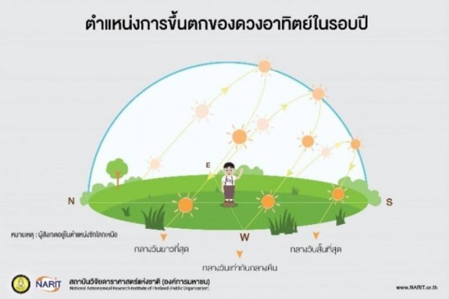 'วันวสันตวิษุวัต' กลางวันยาวเท่ากับกลางคืน 20มีนาคมนี้!!!!!