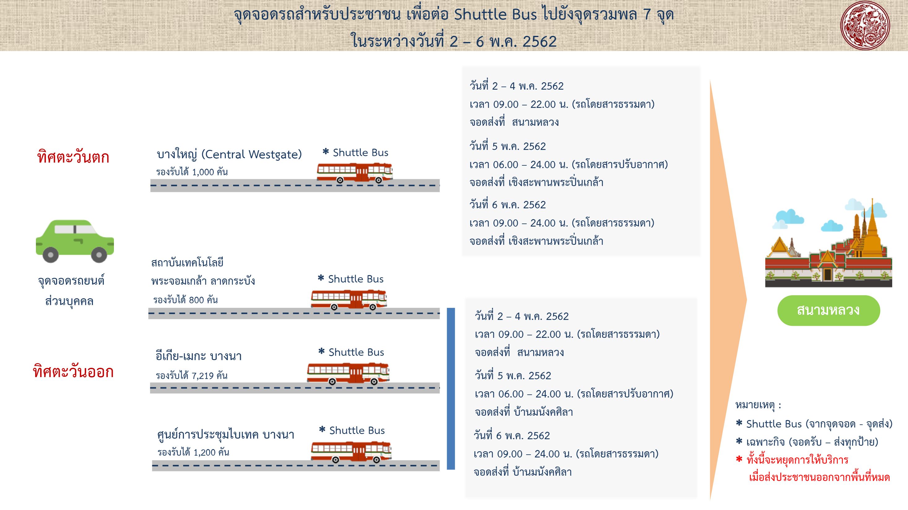 รวมภาพข้อมูล แนะนำการเดินทาง เข้าร่วมงานพระราชพิธีบรมราชาภิเษก