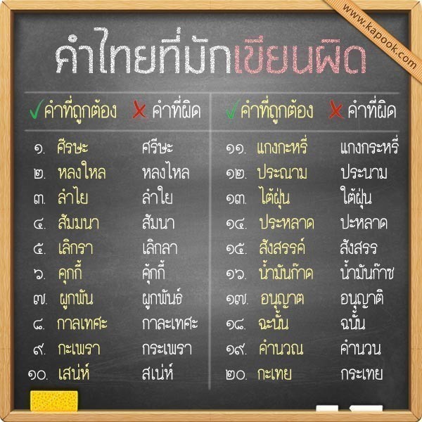มาลองตรวจสอบกันค่ะ ว่าเรายังสะกดภาษาไทยถูกต้องกันอยู่หรือเปล่า??