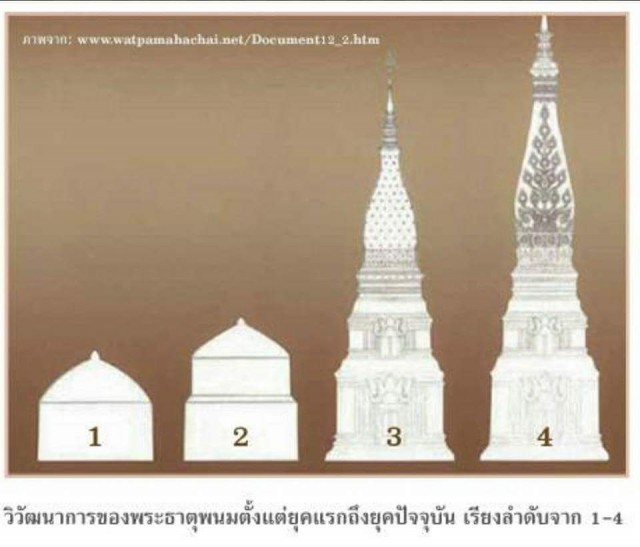 "เกสเรีย"สถูปเจดีย์ยุคแรกของพระพุทธศาสนาต้นแบบบุโรพุทโธ