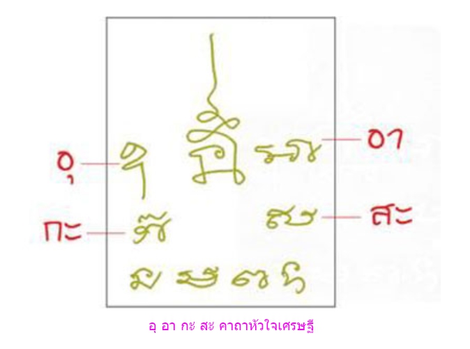 วัฑฒิสูตร พระสูตรที่ว่าด้วยความเจริญของผู้ครองเรือน