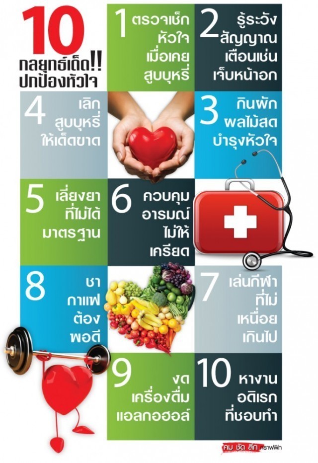 แพทย์แนะปกป้องหัวใจ “วัย 40 อัพ” ควรตรวจเช็กหัวใจ!!!